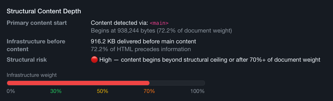 Before JavaScript clean-up